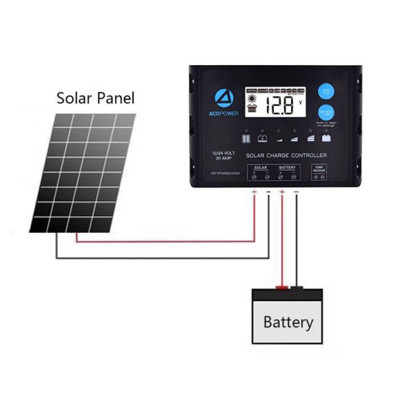 ACOPOWER Flexible Solar Panel Kit + MPPT PWM Charge Controller For Cheap - Image 2